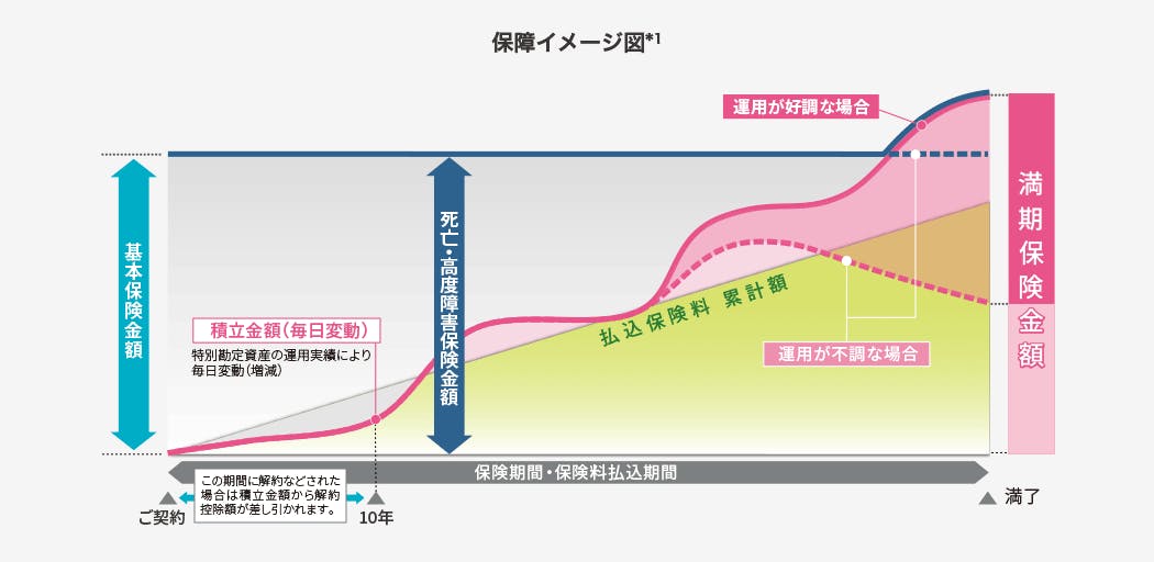 保障イメージ図