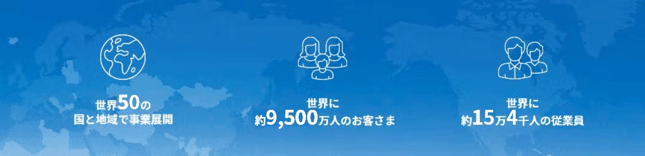 2024年度 アクサグループ実績