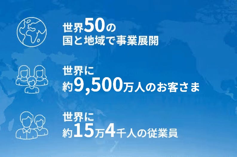 2024年度 アクサグループ実績