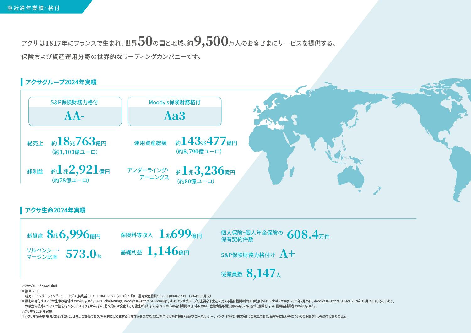 グローバルに展開するアクサグループ