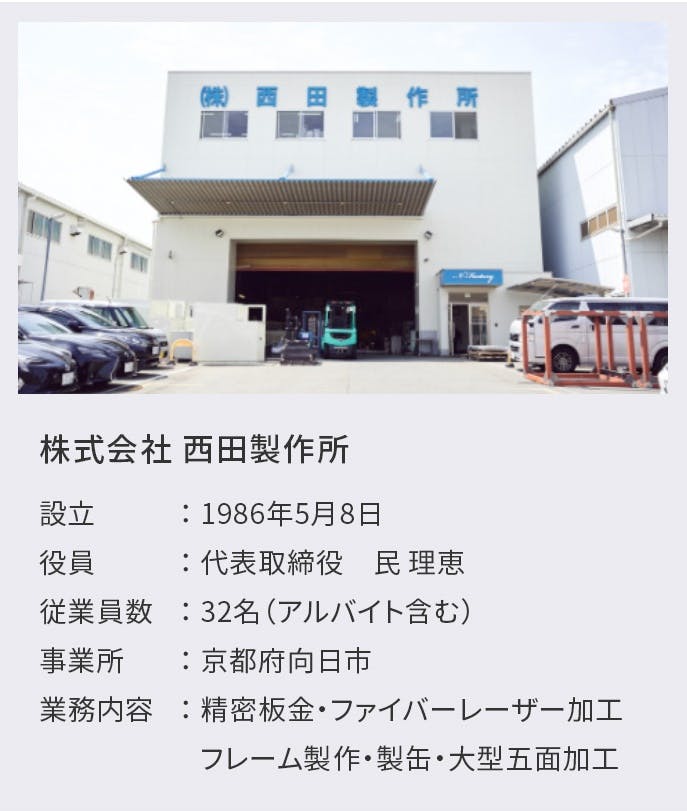 株式会社 西田製作所 設立:1986年5月8日 役員:代表取締役 民 理恵 従業員数:32名(アルバイト含む) 事業所:京都府向日市 業務内容:精密板金・ファイバーレーザー加工・フレーム製作・製缶・大型五面加工