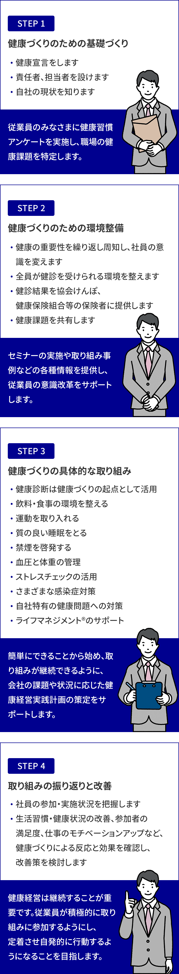 STEP 1:健康づくりのための基礎づくり ・健康宣言をします ・責任者、担当者を設けます ・自社の現状を知ります STEP 2:健康づくりのための環境整備 ・健康の重要性を繰り返し周知し、社員の意識を変えます ・全員が健診を受けられる環境を整えます ・健診結果を協会けんぽ、健康保険組合等の保険者に提供します ・健康課題を共有します STEP 3:健康づくりの具体的な取り組み ・健康診断は健康づくりの起点として活用 ・飲料・食事の環境を整える ・運動を取り入れる ・質の良い睡眠をとる ・禁煙を啓発する ・血圧と体重の管理 ・ストレスチェックの活用 ・さまざまな感染症対策 ・自社特有の健康問題への対策 ・ライフマネジメントのサポート STEP 4:取り組みの振り返りと改善 ・社員の参加・実施状況を把握します ・生活習慣・健康状況の改善、参加者の満足度、仕事のモチベーションアップなど、 健康づくりによる反応と効果を確認し、改善策を検討します