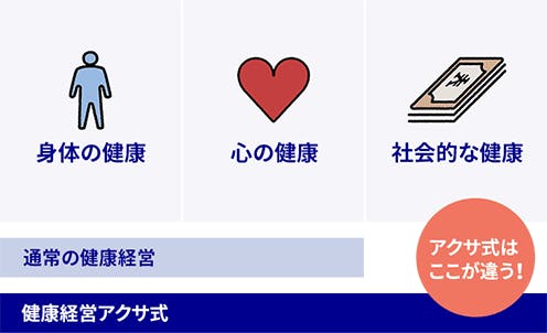 アクサ式はここが違う! 身体