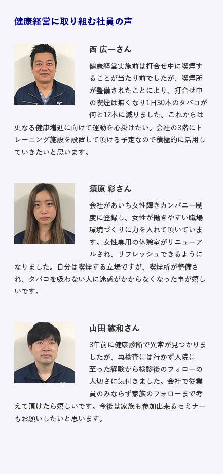 エバー株式会社 / 愛知県常滑市 金属加工・プレス・金型製造 施策内容 ・長く働ける会社に 定年延長60歳から65歳へ・女性に優しい職場に 女性専用休憩所の設置・従業員の仕事の取組みを社内報で家族へも共有 他 健康経営に取り組む社員の声 西 広一さん 健康経営実施前は打合せ中に喫煙することが当たり前でしたが、喫煙所が整備されたことにより、打合せ中の喫煙は無くなり１日３０本のタバコが何と１２本に減りました。これからは更なる健康増進に向けて運動を心掛けたい。会社の３階にトレーニング施設を設置して頂ける予定なので積極的に活用していきたいと思います。 須原 彩さん 会社があいち女性輝きカンパニー制度に登録し、女性が働きやすい職場環境づくりに力を入れて頂いています。女性専用の休憩室がリニューアルされ、リフレッシュできるようになりました。自分は喫煙する立場ですが、喫煙所が整備され、タバコを吸わない人に迷惑がかからなくなった事が嬉しいです。 山田 紘和さん ３年前に健康診断で異常が見つかりましたが、再検査には行かず入院に至った経験から検診後のフォローの大切さに気付きました。会社で従業員のみならず家族のフォローまで考えて頂けたら嬉しいです。今後は家族も参加出来るセミナーもお願いしたいと思います。