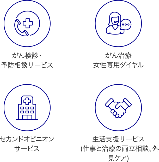 がん治療総合窓口ダイヤル
がん検診・予防相談サービス
がん治療女性専用ダイヤル
セカンドオピニオンサービス
生活支援サービス（仕事と治療の料率相談、外見ケア）