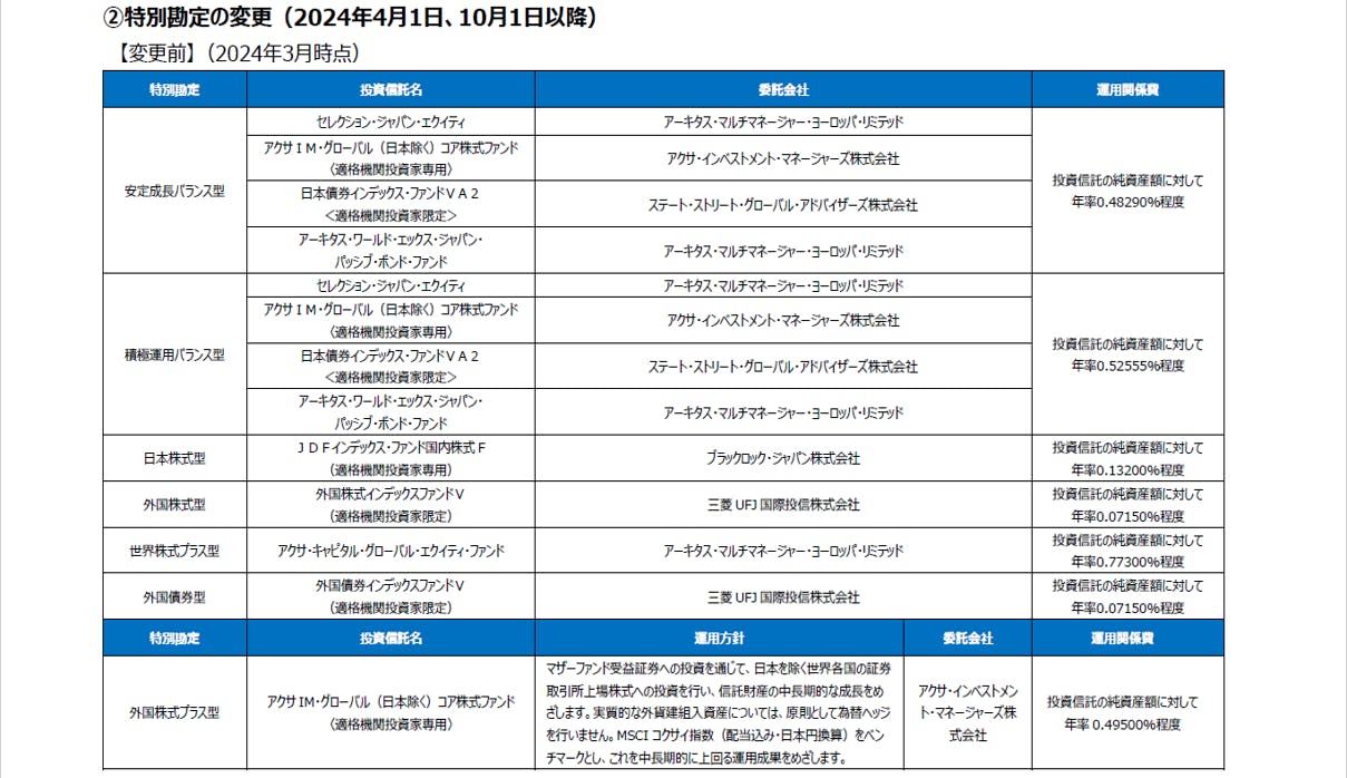 ②特別勘定の変更（2024年4月1日、2024年10月1日以降）【変更前】（2023年3月時点）