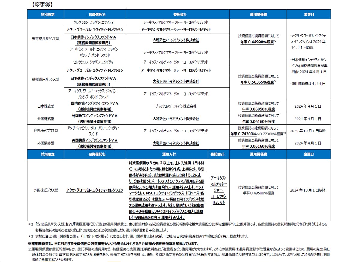 ②特別勘定の変更（2024年4月1日、2024年10月1日以降）【変更後】
