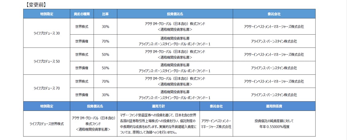 年金払定期付積立型変額保険　2024年10月以降　【変更前】