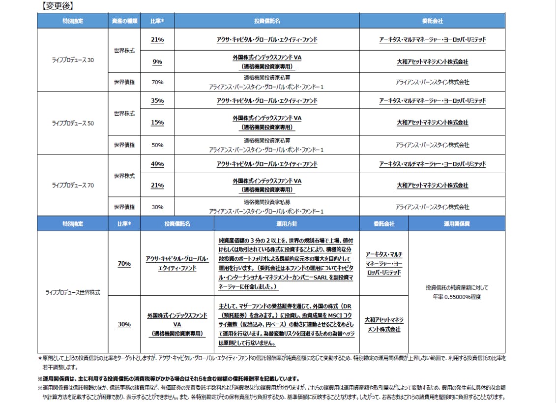 年金払定期付積立型変額保険　2024年10月以降　【変更後】