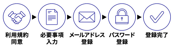 ご契約内容の確認方法｜アクサ生命保険株式会社