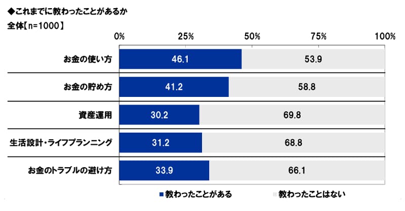 親子で「お金の話」をするのは難しい?~お小遣いから進学費用まで、プロが教える話すコツとポイント~