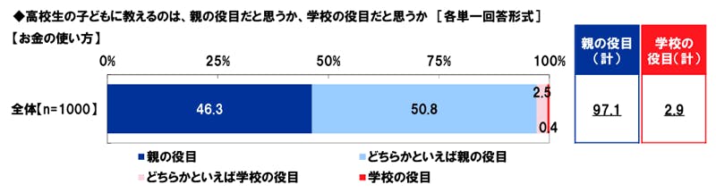 親子で「お金の話」をするのは難しい?~お小遣いから進学費用まで、プロが教える話すコツとポイント~