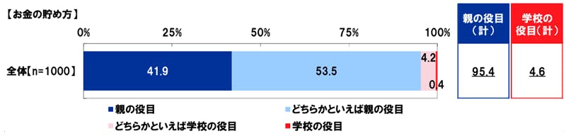 親子で「お金の話」をするのは難しい?~お小遣いから進学費用まで、プロが教える話すコツとポイント~