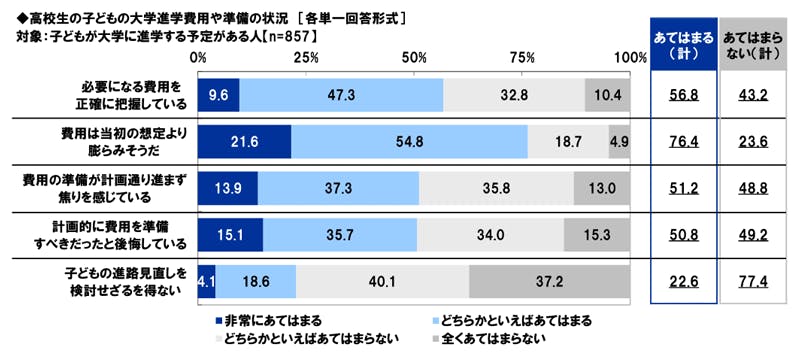 親子で「お金の話」をするのは難しい?~お小遣いから進学費用まで、プロが教える話すコツとポイント~