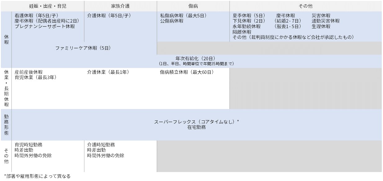 ワークライフバランス