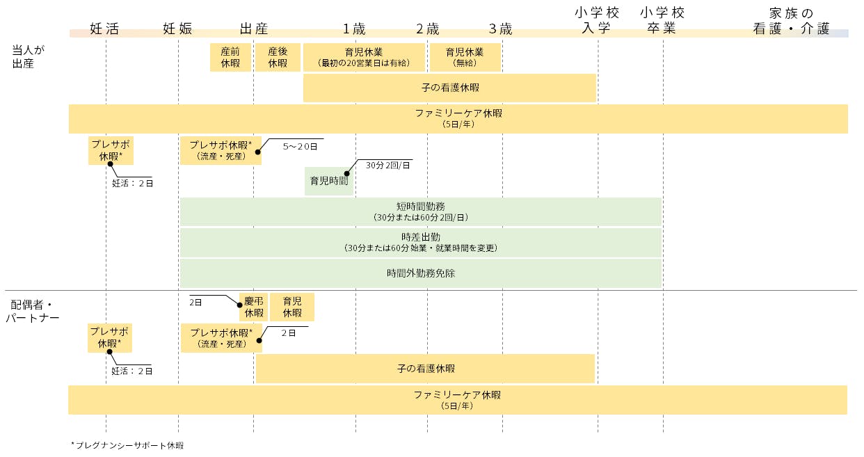 育児や介護と仕事の両立支援ワークライフバランス支援制度