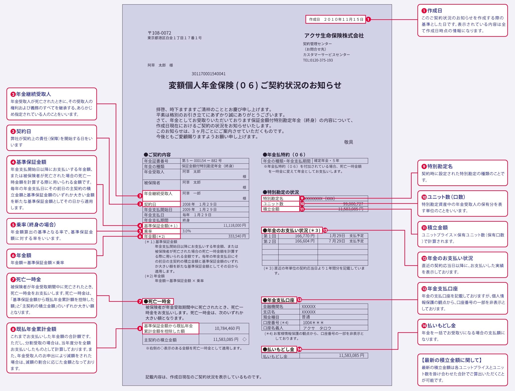 年金受取人さま向けガイド｜アクサ生命保険株式会社