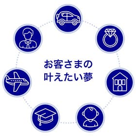 お客さまの叶えたい夢アクサ生命のライフマネジメント®