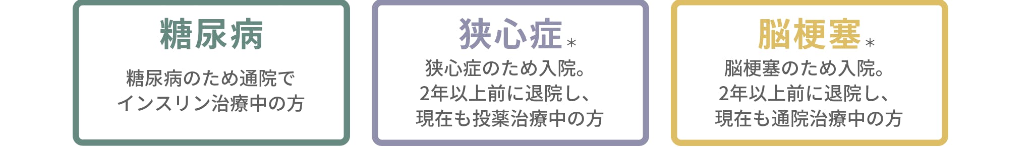 糖尿病 糖尿病のため通院でインスリン治療中の方。狭心症 狭心症のため入院。2年以上前に退院し、現在も投薬治療中の方。脳梗塞 脳梗塞のため入院。2年以上前に退院し、現在も通院治療中の方。