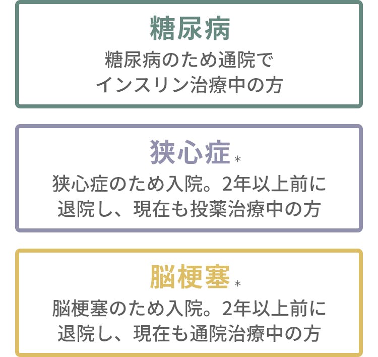 糖尿病 糖尿病のため通院でインスリン治療中の方。狭心症 狭心症のため入院。2年以上前に退院し、現在も投薬治療中の方。脳梗塞 脳梗塞のため入院。2年以上前に退院し、現在も通院治療中の方。