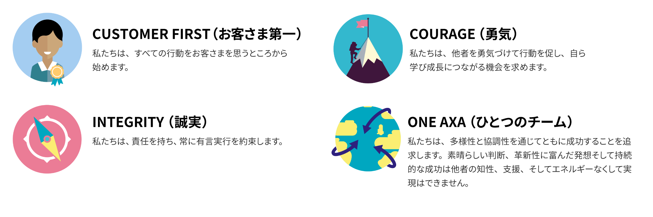 Our Commitments (コミットメント-私たちの誓い)