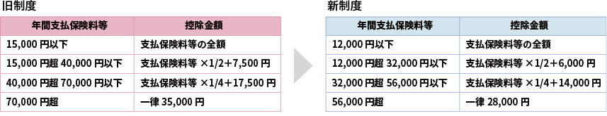 変額保険に関わる税や控除について知ろう！