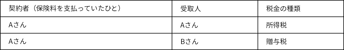 変額保険に 関わる税や控除について知ろう！