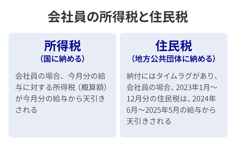 会社員の所得税と住民税