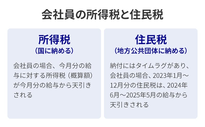 会社員の所得税と住民税