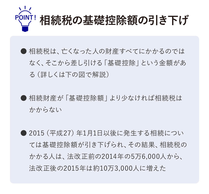 相続税の基礎知識と生命保険を活用した「相続対策」