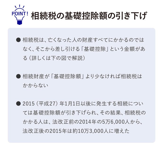 相続税の基礎控除額の引き下げ