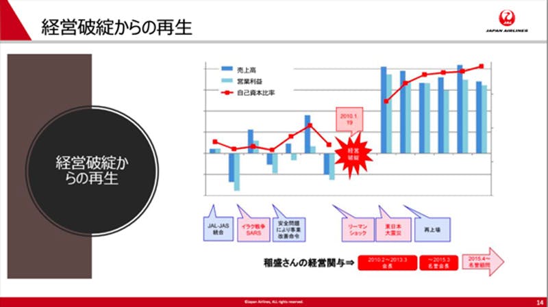 日本航空（JAL）の「健康経営」に対する学生たちの反応は？～取り組み内容や企業理念を成城大学経済学部生に徹底解説～