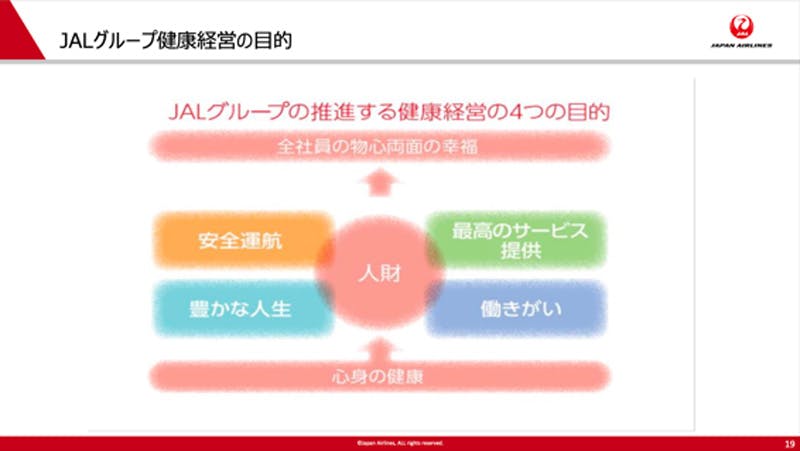 日本航空（JAL）の「健康経営」に対する学生たちの反応は？～取り組み内容や企業理念を成城大学経済学部生に徹底解説～