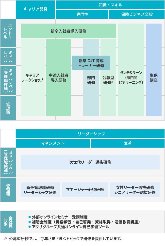 アクサ生命の教育制度