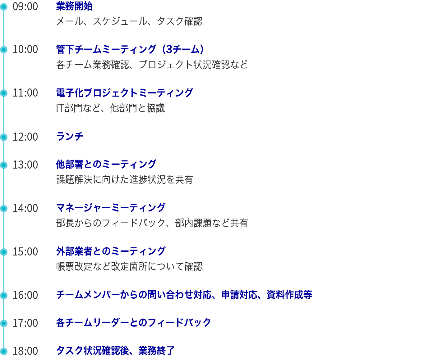 1日のスケジュール
関 和美