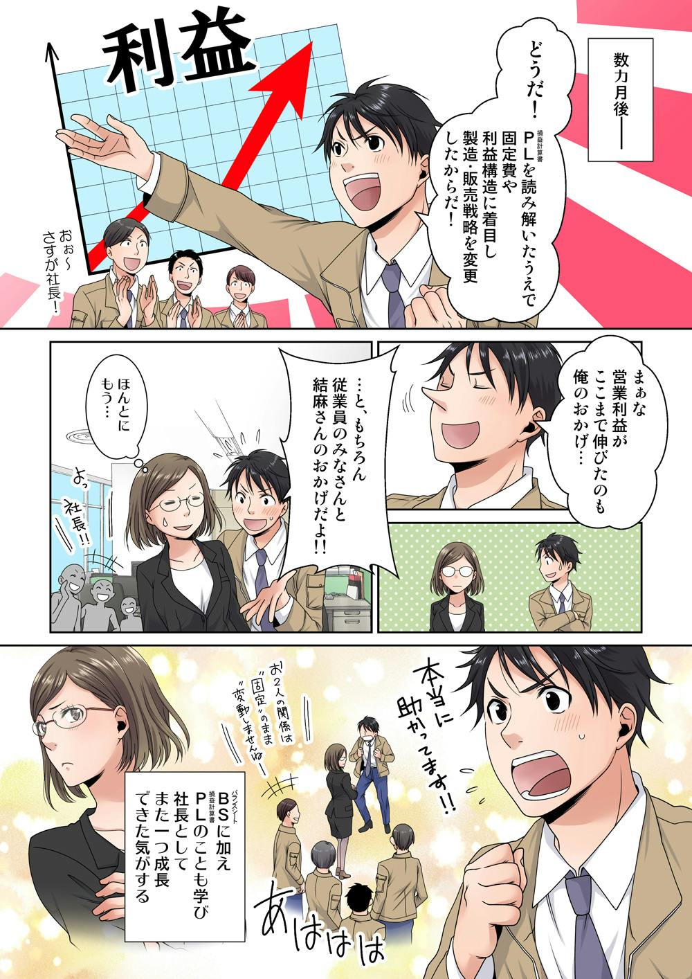 数ヵ月後－－
利益アップ
どうだ！
PL《損益計算書》を読み解いたうえで固定費や利益構造に着目し、製造・販売戦略を変更したからだ！
おぉ～さすが社長！
まぁな。営業利益がここまで伸びたのも俺のおかげ…
…と、もちろん従業員のみなさんと結麻さんのおかげだよ！！
ほんとにもう…
よっ、しゃちょ～
本当に助かっています！！
お２人の関係は”固定”のまま”変動”しませんねー
あははは
BS《バランスシート》に加え、PL《損益計算書》のことも学び、社長としてまた一つ成長できた気がする