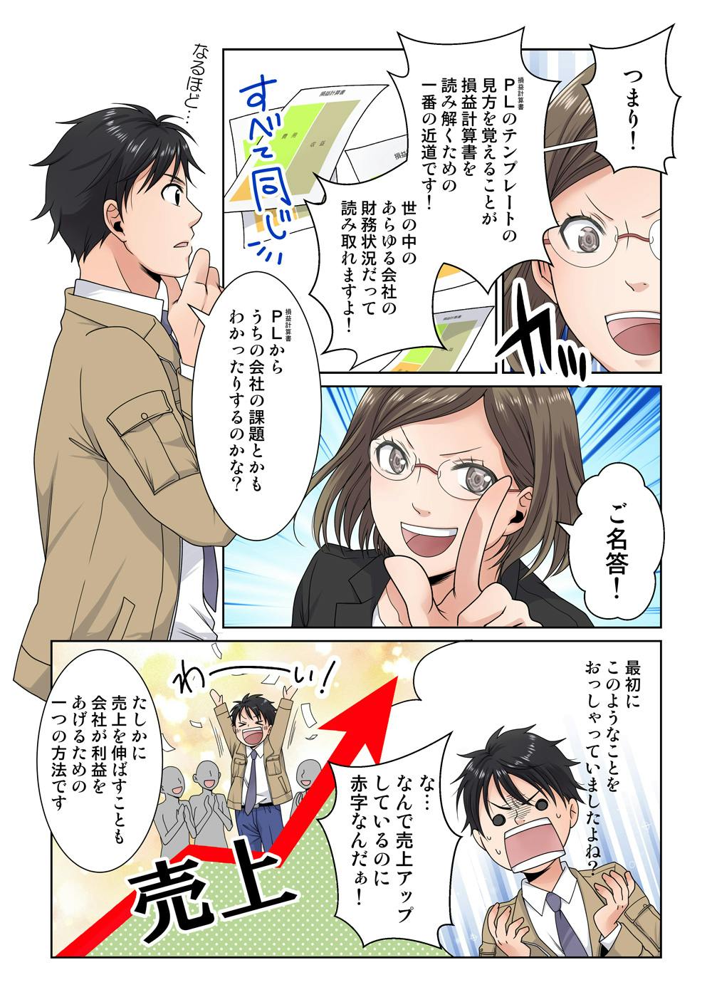 つまり！
PL《損益計算書》のテンプレートの見方を覚えることが、損益計算書を読み解くための一番の近�道です！
世の中のあらゆる会社の財務状況だって読み取れますよ！
すべて同じ
なるほど…
PL《損益計算書》から、うちの会社の課題とかもわかったりするのかな？
ご名答！
最初にこのようなことをおっしゃていましたよね？
『な…なんで売上アップしているのに赤字なんだぁ！』
たしかに、売上を伸ばすことも会社が利益をあげるための一つの方法です