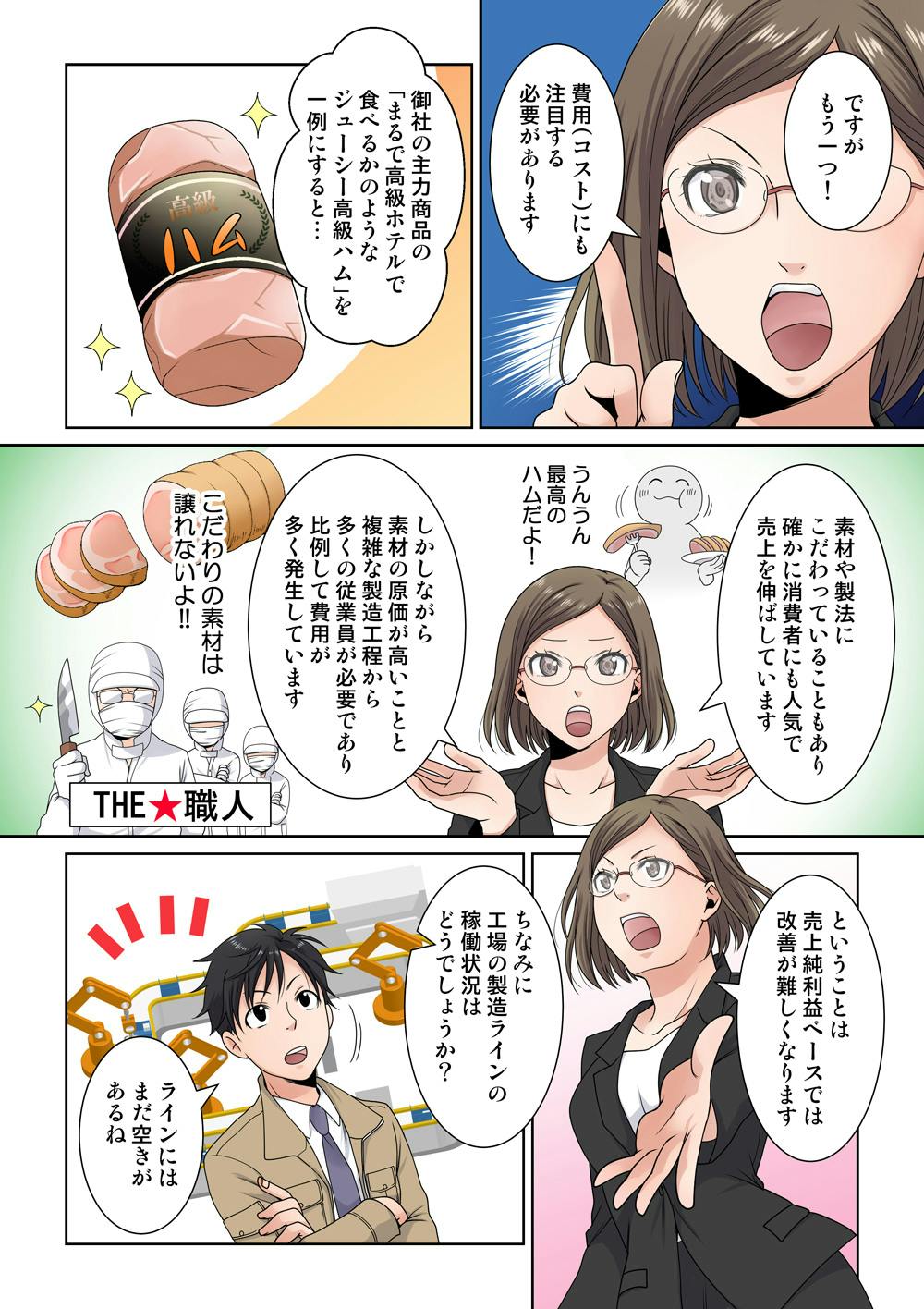ですがもう一つ！
費用（コスト）にも注目する必要があります
御社の主力商品の「まるで高級ホテルで食べるかのようなジューシー高級ハム」を一例にすると…
素材や製法にこだわっていることもあり、確かに消費者にも人気で売上を伸ばしています
うんうん最高のハムだよ！
しかしながら、素材の原価が高いことと複雑な製造工程から多くの従業員が必要であり、比例して費用が多く発生しています
でもこだわりの素材は譲れないよっ！
ということは、売上総利益ベースでは改善が難しくなります
ちなみに工場の製造ラインの稼働状況はどうでしょうか？
ラインにはまだ空きがあるね