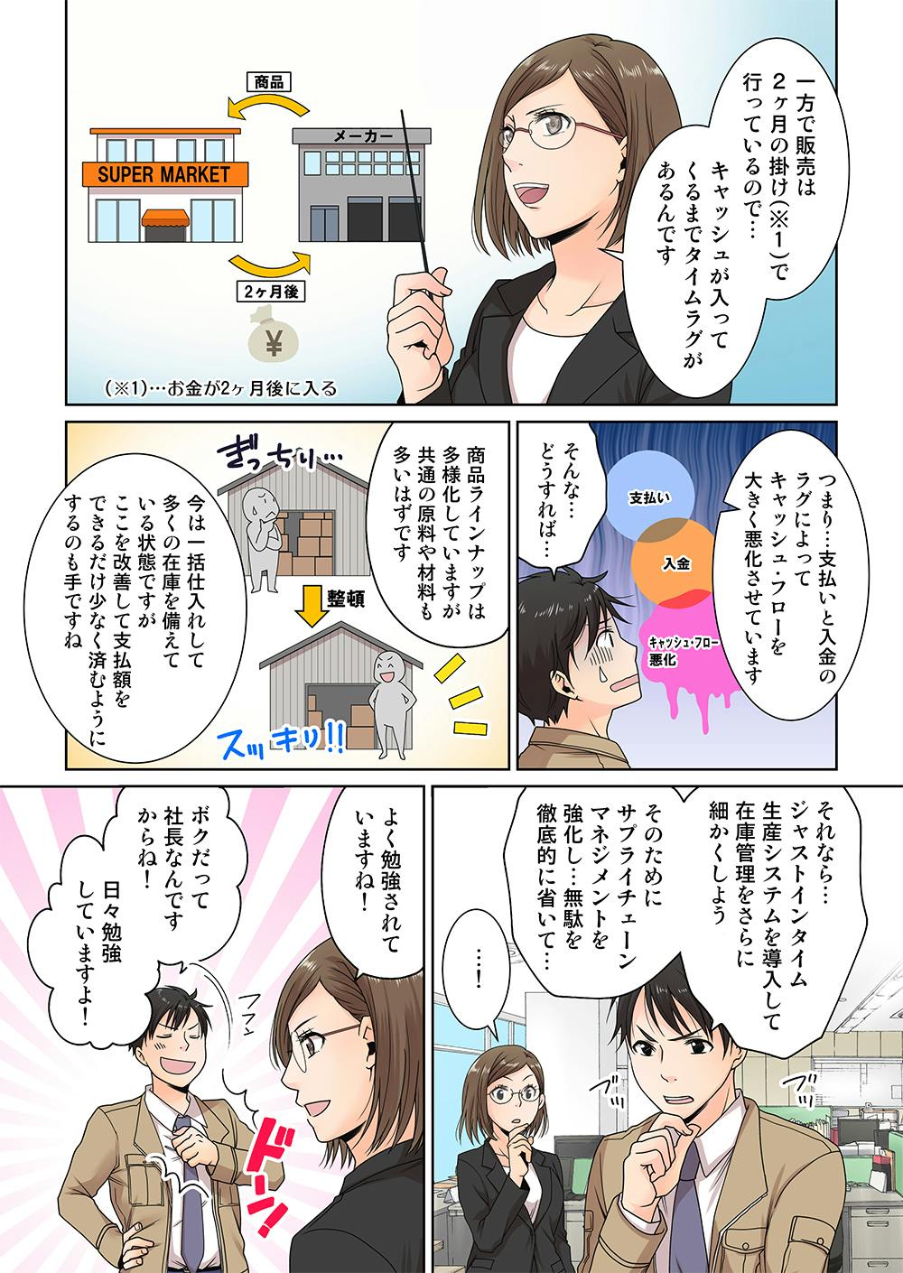 一方で販売は2ヶ月の掛けで 行っています (お金が2ヶ月後に入る) キャッシュが入ってくるまでタイムラグがあるのです

つまり... 支払いと入金の ラグによって キャッシュ・フローを 大きく悪化させています
どうすれば...

商品ラインナップは多様化していますが 共通の原料や材料も多いはずです
今は一括仕入れして多くの在庫を備えていますが ここを改善して支払い額をできるだけ 少なく済むようにするのも手でしょう

それなら... ジャストインタイム生産システムを導入し在庫管理をさらに細かく管理しよう
そのために サプライチェーンマネジメントをさらに強化し...無駄を徹底的に省き...
ブツブツ

よく勉強されていますね
フフン ボクだって社長なんですからね!
日々勉強していますよ
