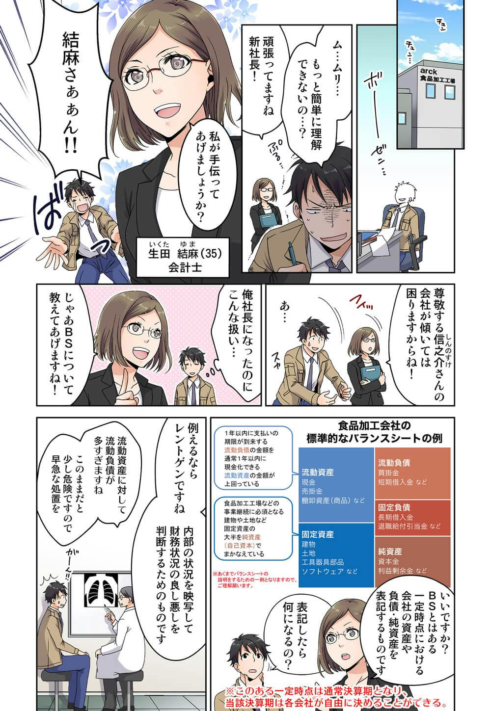 チュンチュン
ボーゼン...

ム...ムリ...
もっと簡単に理解できないの...？
ぷる...
頑張ってますね新社長！

私が手伝ってあげましょうか？
いくた　ゆま
生田 結麻 (35)
会計士
結麻さぁぁん！！
ばっ

尊敬する信之介（しんのすけ）さんの会社が傾いては困りますからね！
フイッ
あ...
スカ

俺社長になったのにこんな扱い...
じゃあBSについて教えてあげますね！

食品加工会社の標準的なバランスシートの例

流動資産　現金　売掛金　棚卸資産（商品）など
流動負債　買掛金　短期借入金　など
固定負債　長期借入金　退職給付引当金　など
固定資産　建物　土地　工具器具部品　ソフトウェア　など
純資產　資本金　利益剰余金　など

1年以内に支払いの期限が到来する流動負債の金額を通常1年以内に現金化できる流動資産の金額が上回っている

食品加工工場などの事業継続に必須となる建物や土地など固定資産の大半を純資産(自己資本)でまかなえている

※あくまでバランスシートの説明をするための一例となりますので、ご理解願います。

いいですか？BSとはある一定時点における会社の資産や負債・純資産を表記するものです
表記したら何になるの？
※このある一定時点は通常決算期となり、当該決算期は各会社が自由に決めることができる。

たとえるならレントゲンですね
内部の状況を映写して財務状況の良し悪しを判断するためのものです
流動資産に対して流動負債が多すぎますね
このままだと少し危険で�すので早急な処置を
がーん！！
