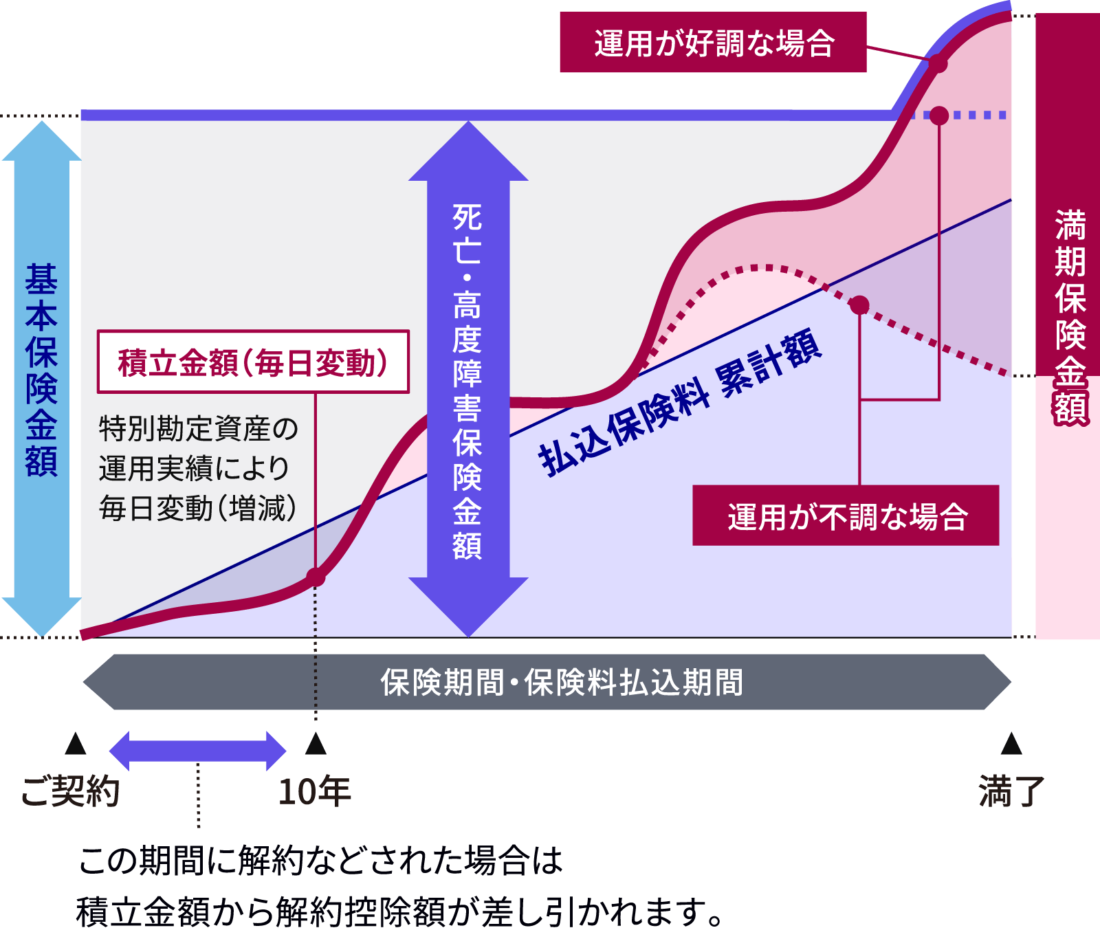 資産形成の変額保険 ユニット・リンク｜アクサ生命保険株式会社