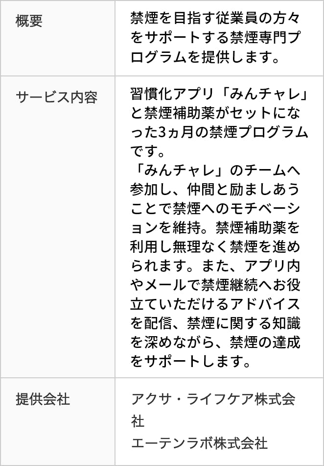 禁煙プログラム