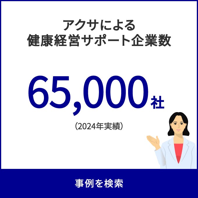 アクサによる健康経営サポート企業数65,000社（2024実績）
