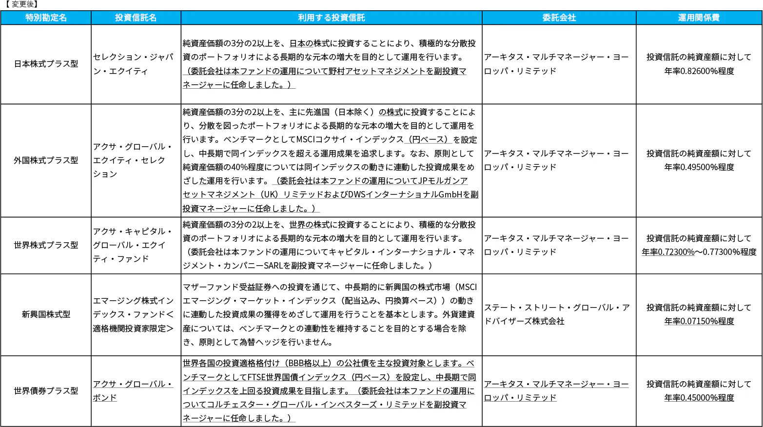 特別勘定の変更（変更後）