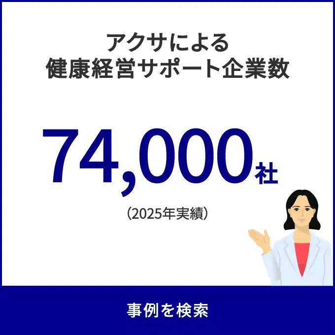 アクサによる健康経営サポート企業数74,000社（2025年実績）
