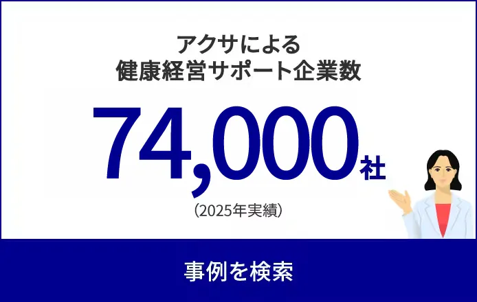 アクサによる健康経営サポート企業数74,000社（2025年実績）