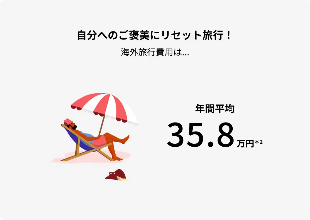 自分へのご褒美にリセット旅行！旅行費用は年間平均26.3万円