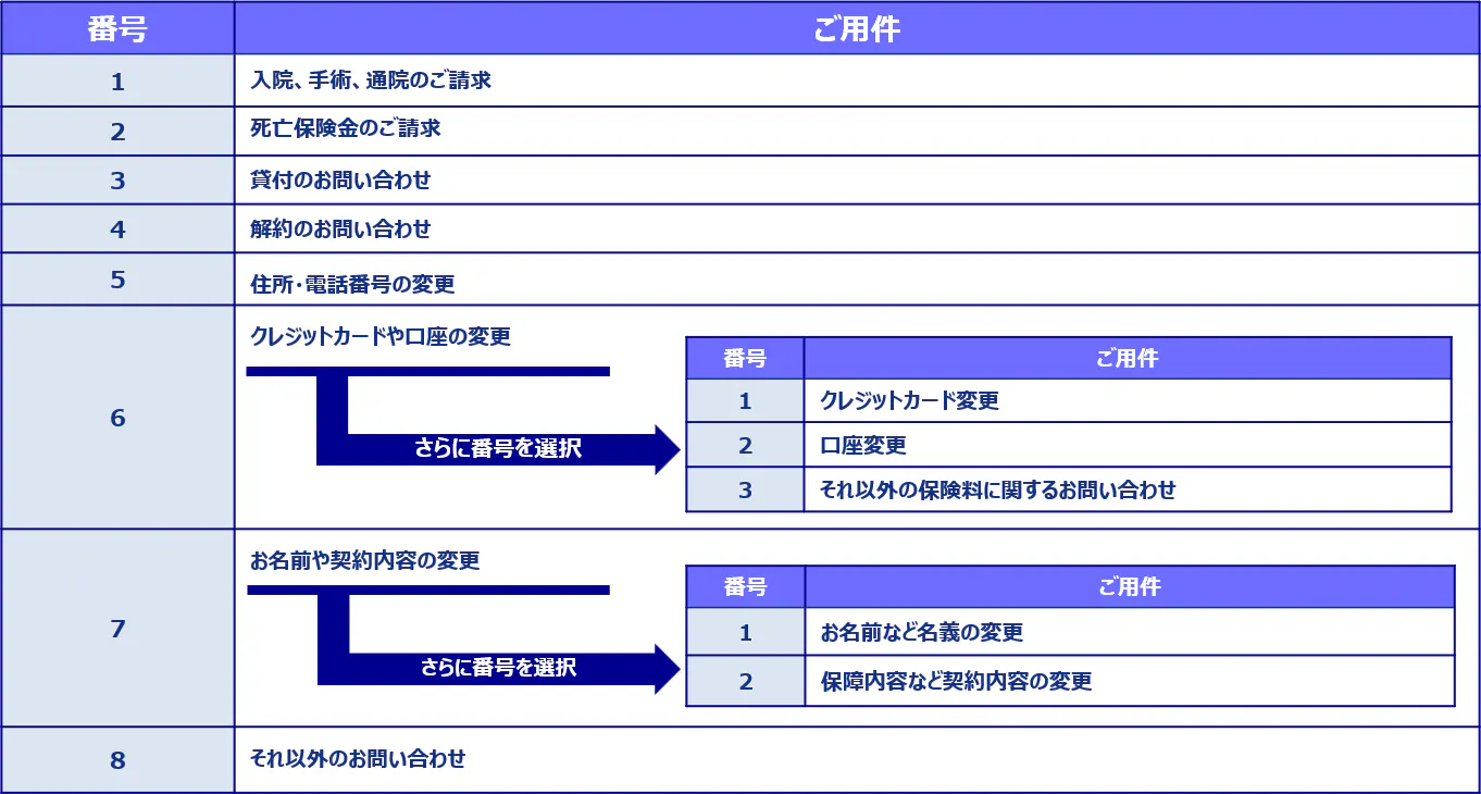 自動音声ガイダンス