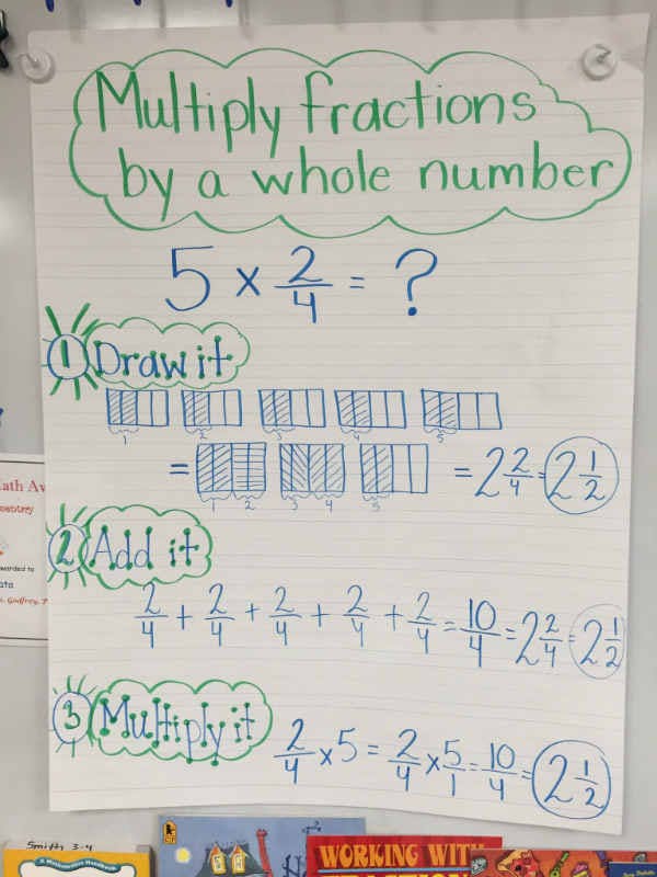 Multiplying fractions with whole numbers