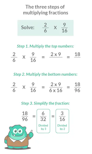 Understanding the 3 types of fractions and how to multiply them